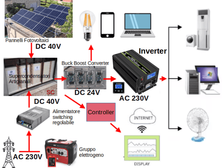 Schema-Impianto-Pilota